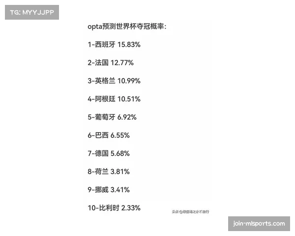 Opta超级计算机预测 阿森纳夺冠概率高达97.54%成最大热门 Opta超级计算机预测 阿森纳夺冠概率高达97.54%成最大热门